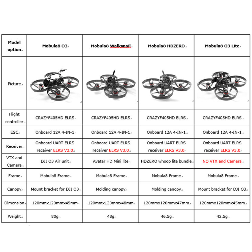 해피모델 모불라8 HD O3 2S 85mm 모불라 8  - Drone Charger 리뷰 및 가격